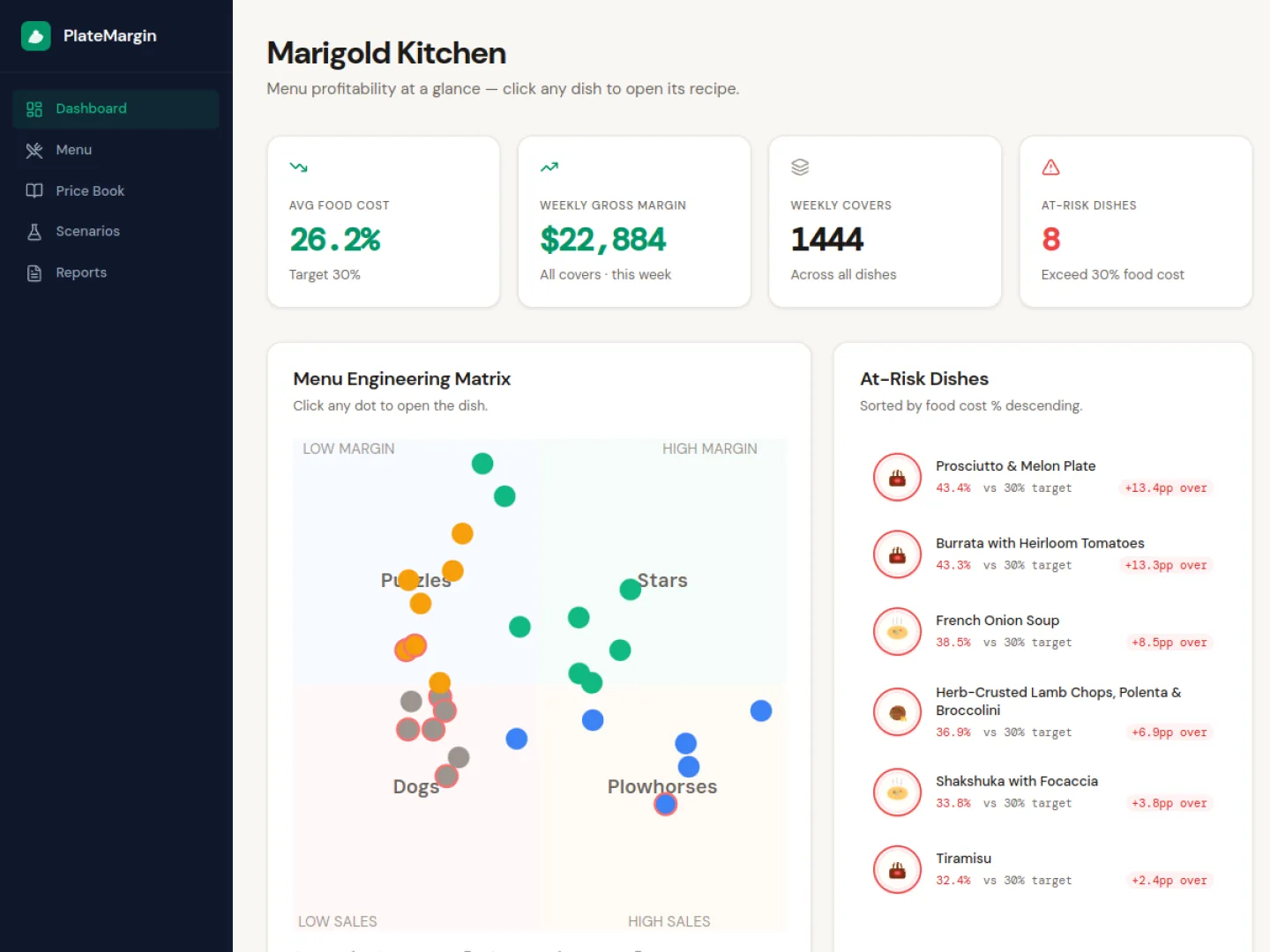 PlateMargin — Menu Profitability Analytics — website preview